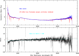 Figure 7 From Searching For Dust Reddening In Sdss Spectra
