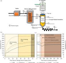 superheated steam as carrier gas and