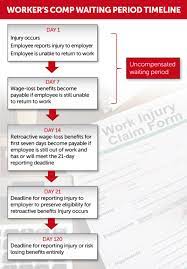 pennsylvania workers compensation