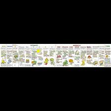 Vegan Nutrition Chart Liz Cook Charts