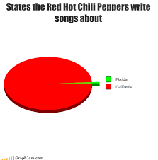 Time for some crispy and spicy dank memes. Graphjam Red Hot Chili Peppers Funny Graphs Cheezburger