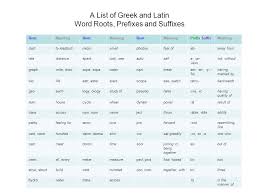 Greek Latin Root Words Word Analysis Vocabulary Ppt Download
