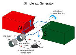 ac generators vs dc backup generators