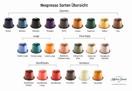 Nespresso Pods Flavor Chart Www Bedowntowndaytona Com