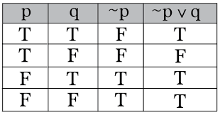 ecs17 chapter3 truth table