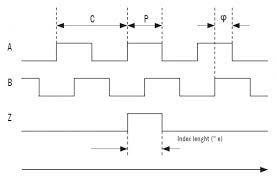 What is a rotary incremental encoder and Hall effect