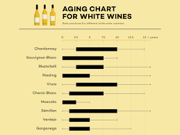 White Wine Aging Chart Best Practices Wine Folly