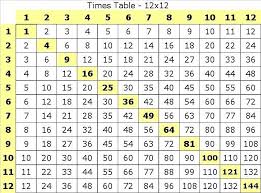 A4 Size Learn The Times Table Placemat Great Value Learn