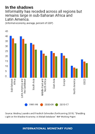 The Global Informal Economy Large But On The Decline Imf Blog