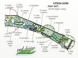 Garden Design Services Services