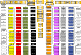 Force Organizaiton Chart Force Organizaiton Chart