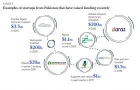 These products offer you financial liquidity with comfort and ease and assist you meet both. 27 Best Business Ideas For Pakistan For 2021 Business Idea Insight