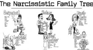 mom narcissistic personality quiz