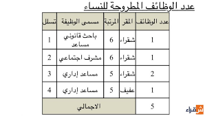 وظائف جامعة شقراء