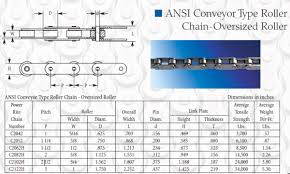 Chain Pitch Selection Chart For Roller Chains