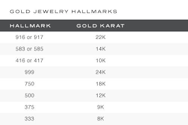 Decoding Jewelry Hallmarks What They Tell You About Your