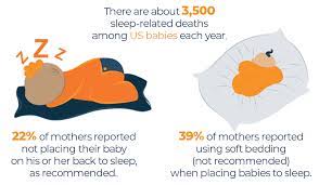 Safe Sleep For Babies Using 10