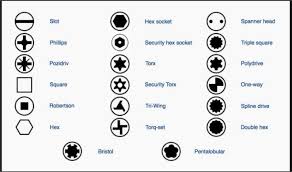 Bolt Identification Guide First Call Auto Supply