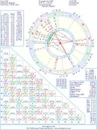 Tom Odell Natal Birth Chart From The Astrolreport A List