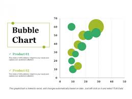 Bubble Chart Ppt Powerpoint Presentation Infographics Images