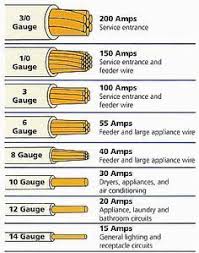Electrical Wire Size Table Wire Thhe Smaller The
