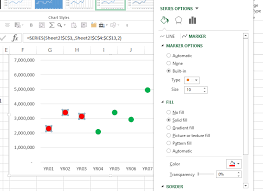 How To Create A Chart With Dynamic Markers In Excel