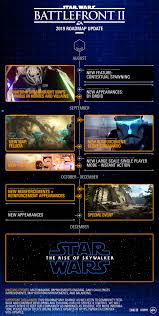 The Latest Star Wars Battlefront Ii Roadmap