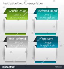 Image Healthcare Prescription Drug Coverage Type Stock