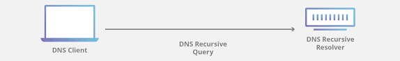 What Is Dns How Dns Works Cloudflare