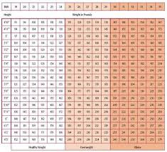 Height Weight Chart Excersize Weight Charts Healthy