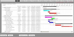 Project Management Plugin That Provides Gantt Charts Issue