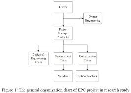 Professional Project Management Education Key Strategic
