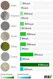 carpet replacement cost save 54