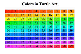 Turtle Art Olpc