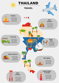 thailand travel guide infographic