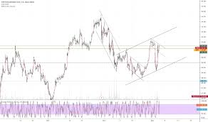 Yeti Stock Price And Chart Nyse Yeti Tradingview