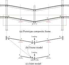 span beam an overview sciencedirect
