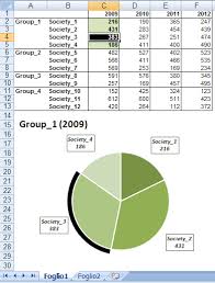 Huge Challenge 2 Dynamic Pie Chart From Groupped Data
