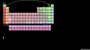 Oxidation State Trends In Periodic Table