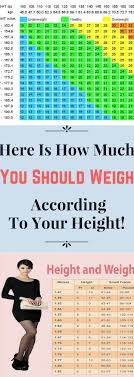 Pin By Shruthi Sanjay On Shruthi Weight Charts For Women