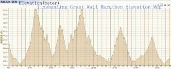 Jinshanling Great Wall Marathon 2014 5 6 Register Map