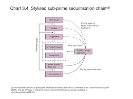 Ppt Section 3 Prospects For The Uk Financial System