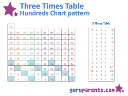 1 5 Times Tables Chart Guruparents