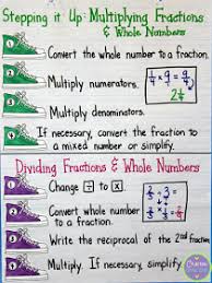 Fraction Anchor Charts Multiplying And Dividing Anchor