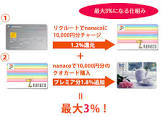 xiaomi mi watch 価格,iphone ショート メール の 送り 方,iphone 動画 mac 保存,suica チャージ で ポイント が 貯まる カード,
