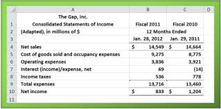 Financial Accounting Account Examples