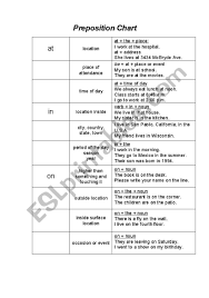 Preposition Chart At In On Esl Worksheet By Maestra545