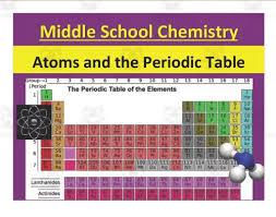 11 effective periodic table worksheets