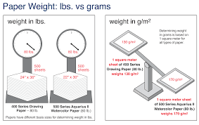 Edit any of the fields below and get answer like kilogram or kg, the pound (lb) and gram (gm) are both used for the measurement of mass. Determining Paper Weight Strathmore Artist Papers