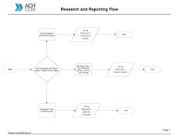 Ach Reporting Research Flow Chart Pdf Docdroid